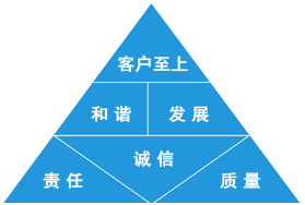 企业文化(图1)