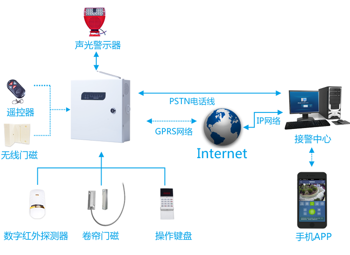 GPRS/PSTN双网系统解决方案(图3)