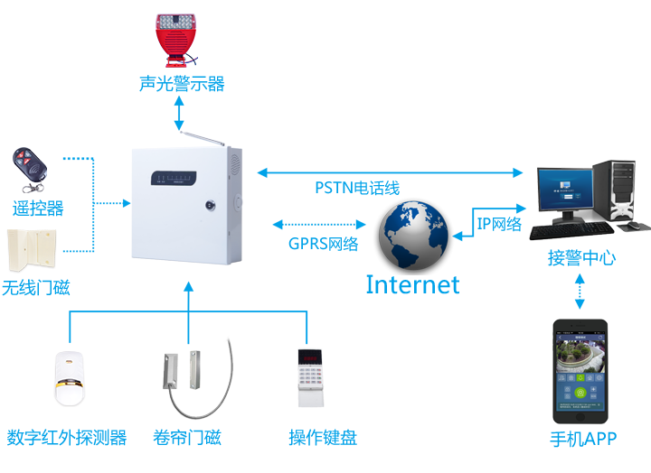GPRS/PSTN双网系统解决方案(图3) GPRS/PSTN双网系统解决方案(图3)