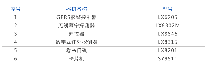 视频联动报警升级解决方案(图4)