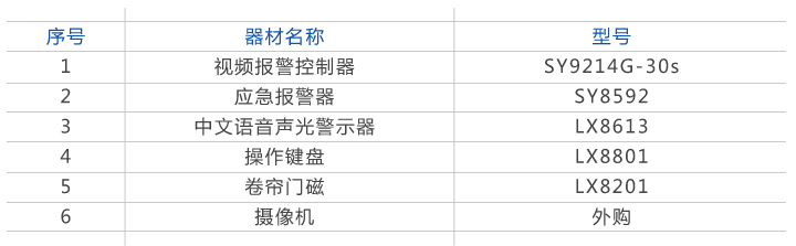 银行ATM网点报警解决方案(图4)