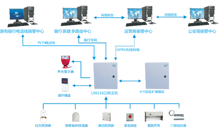 银行营业网点报警解决方案(图3)