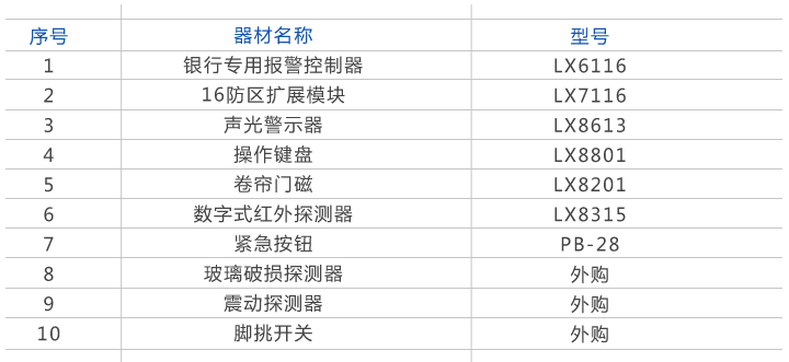 银行营业网点报警解决方案(图4)