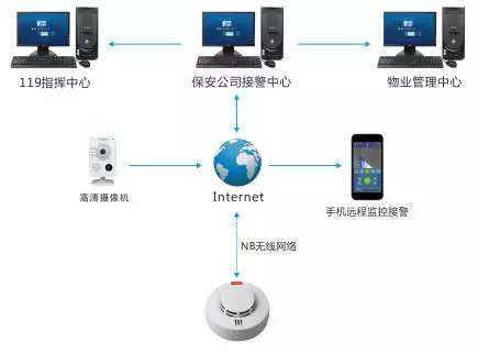 从巴黎圣母院火灾看文博系统安全(图4)