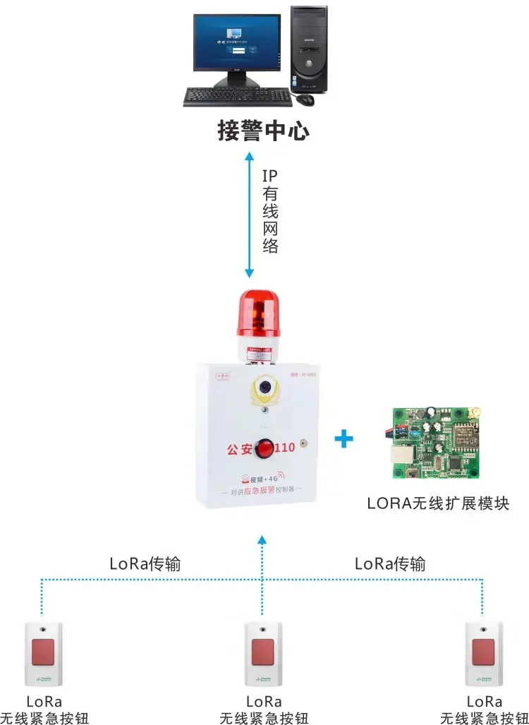 理想一键报警部分落地案例介绍(图4)