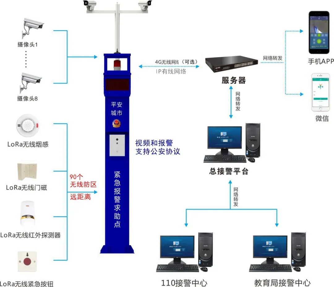 理想一键报警部分落地案例介绍(图8)