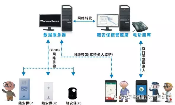 理想随安保老人安全方案(图2)