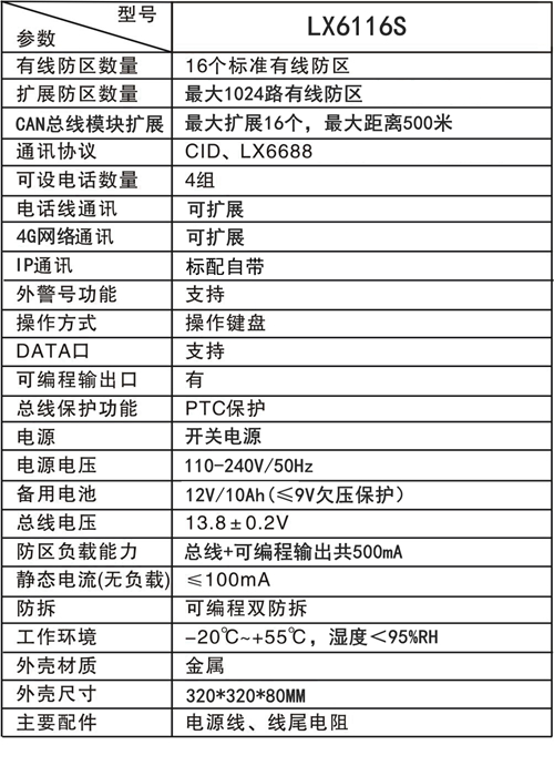 入侵和紧急报警控制器（银行专用）(图1)