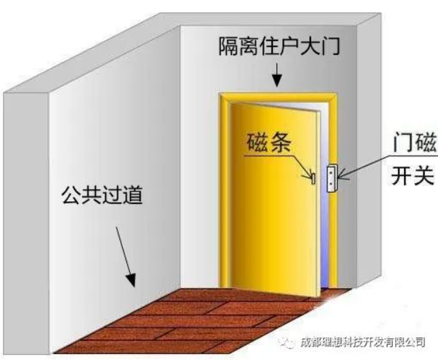 居家隔离哪种监管方式既有效又人性化？(图8)