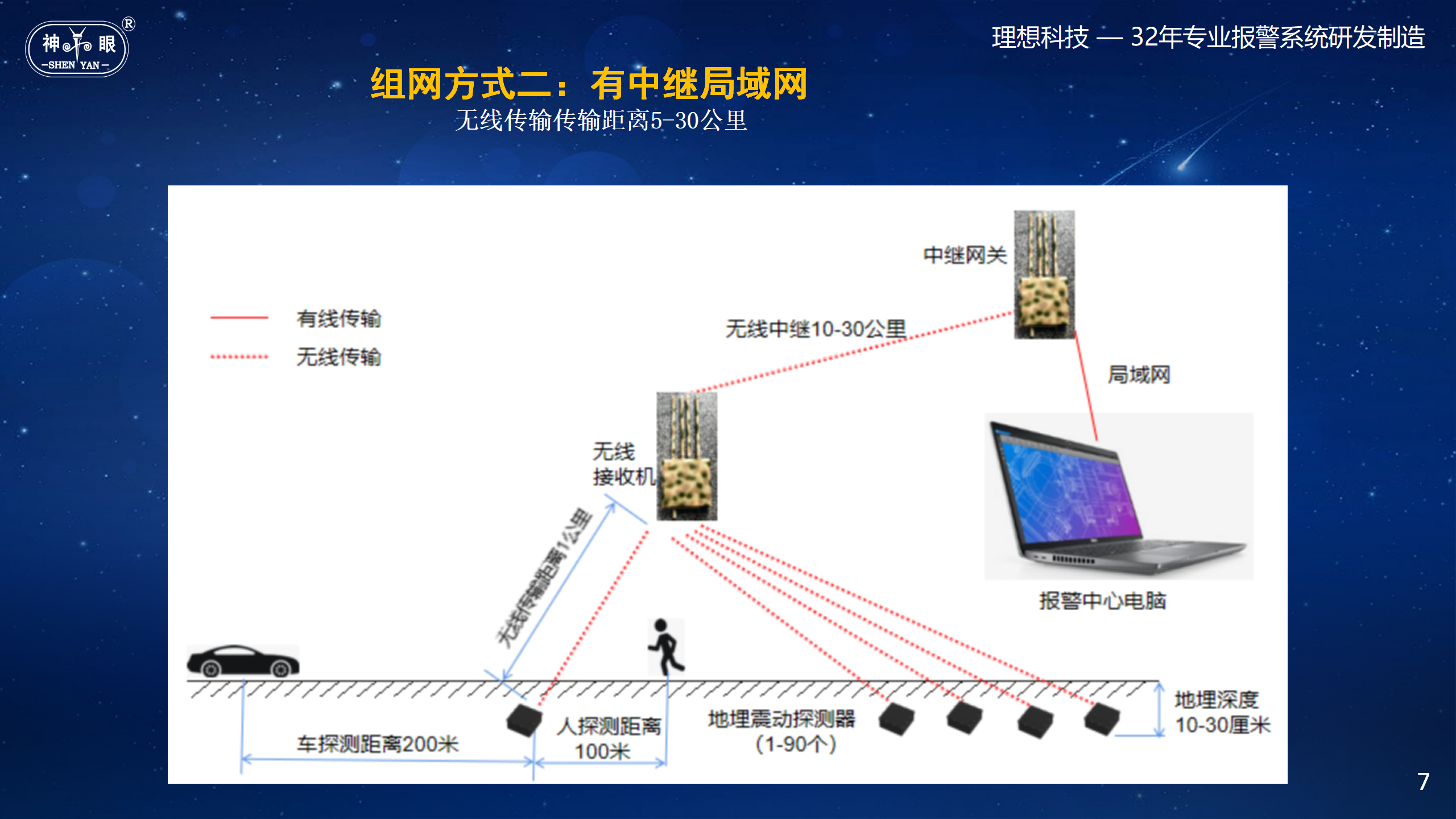 地埋式隐蔽震动报警系统(图7)