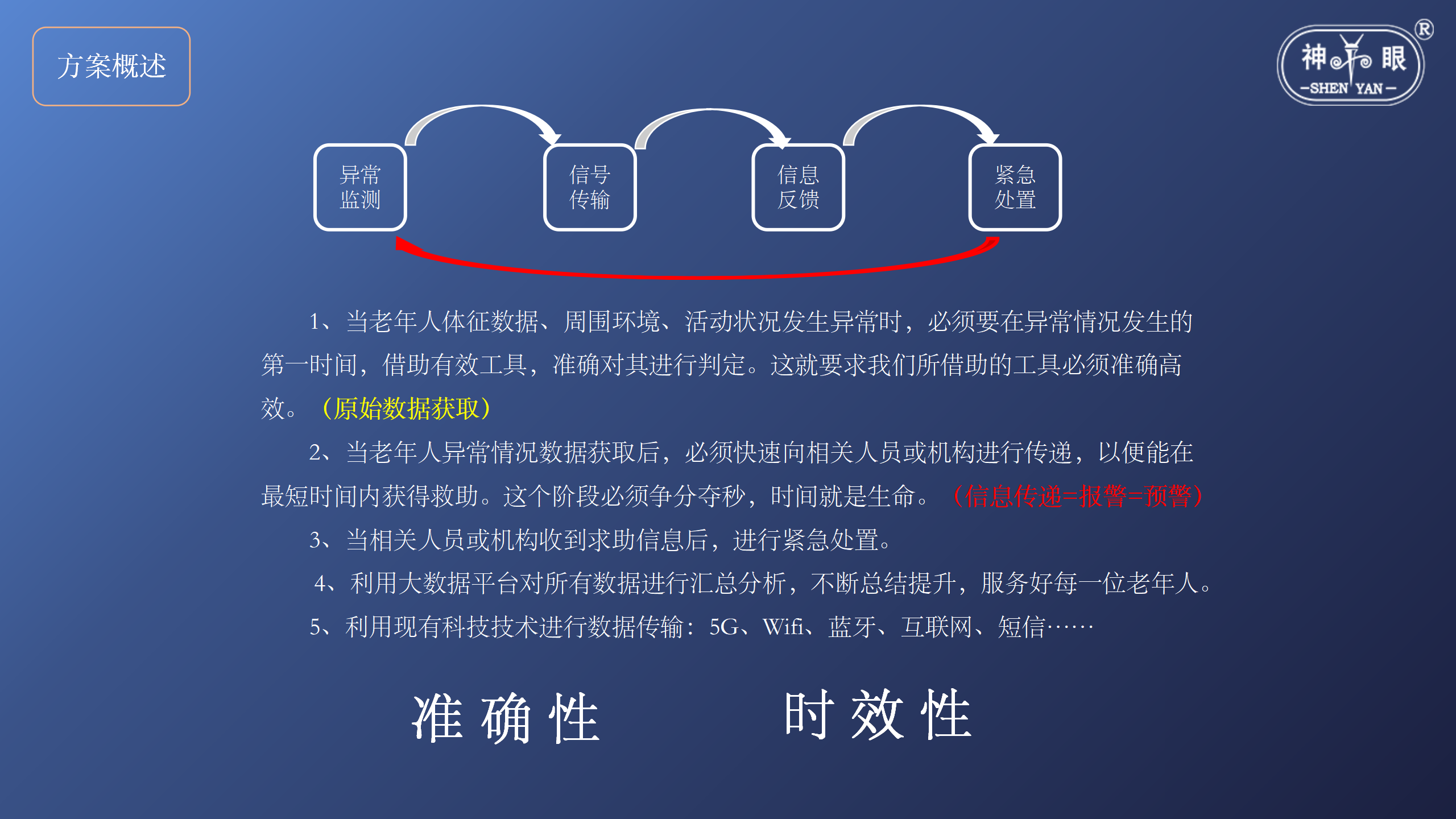 智慧养老安全系统解决方案(图10)