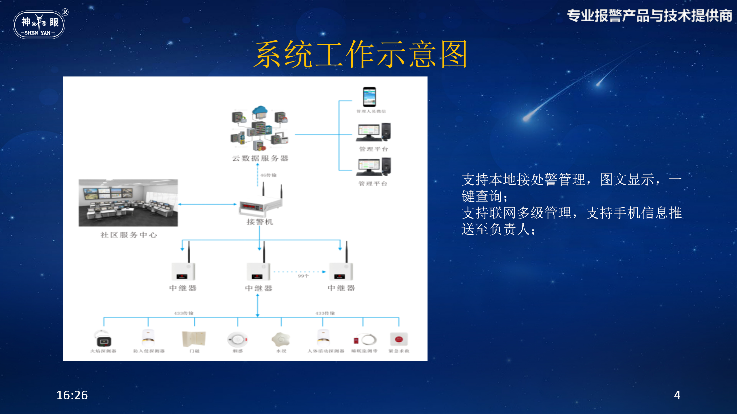 单位内部无线报警解决方案(图4)