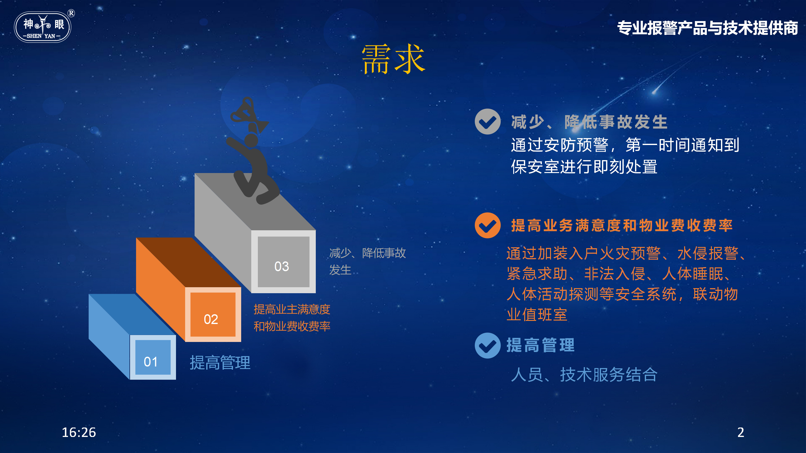 单位内部无线报警解决方案(图2)