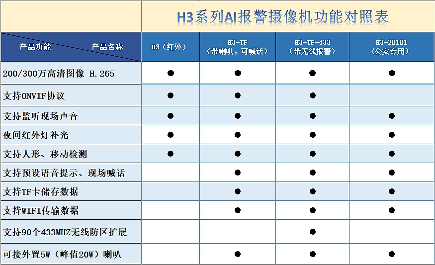 AI报警摄像机H3系列(图6)