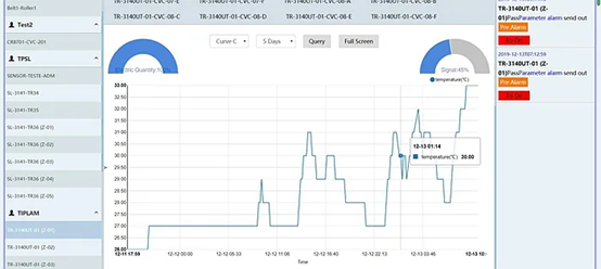 理想智慧港口案例之大型物流传送带温度监测物联网系统(图10)