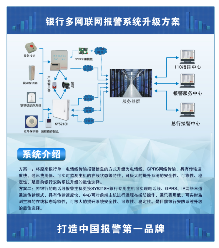 联网报警服务发展困局和突破(图1)