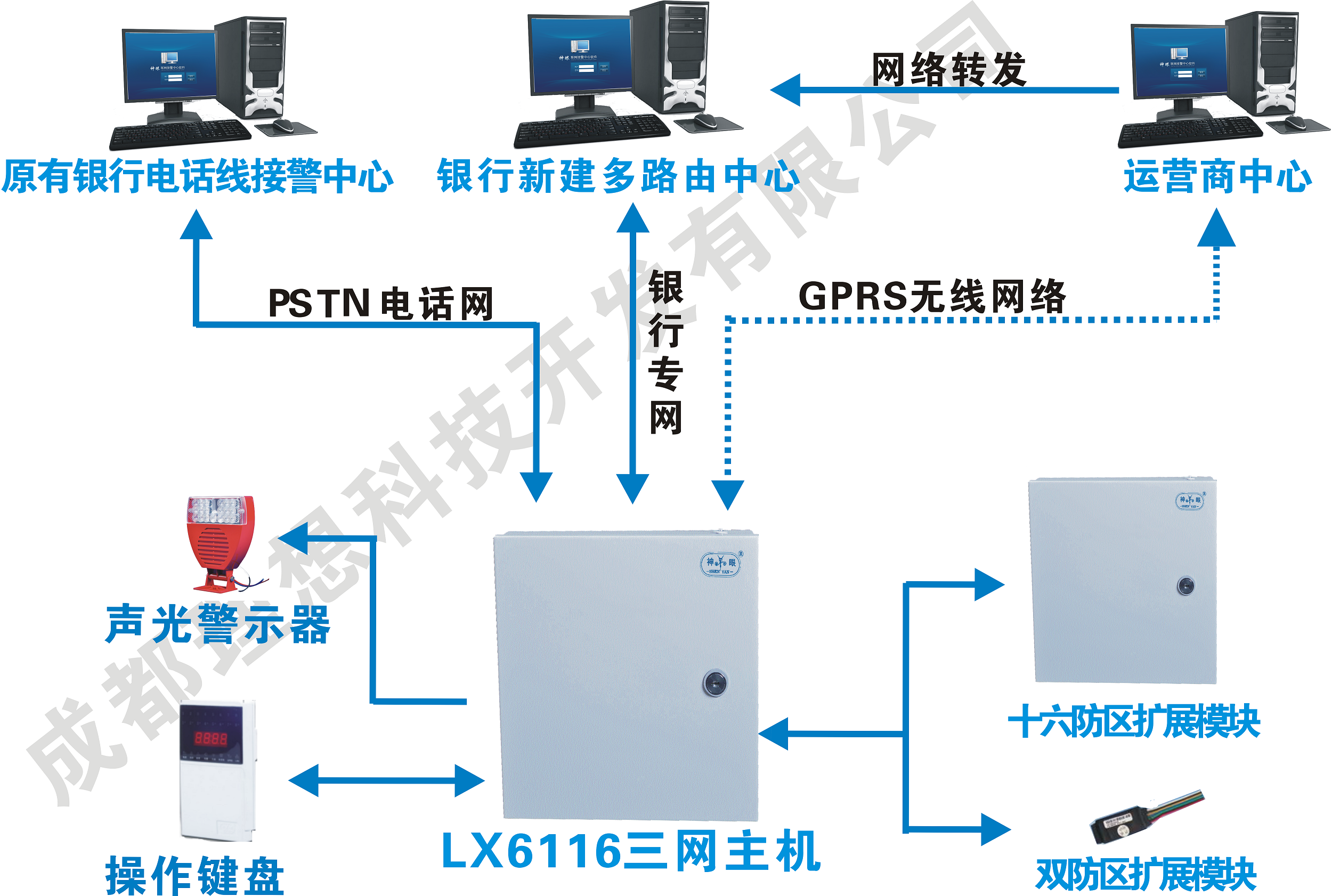 银行方案升级还靠加模块？OUT了(图3)