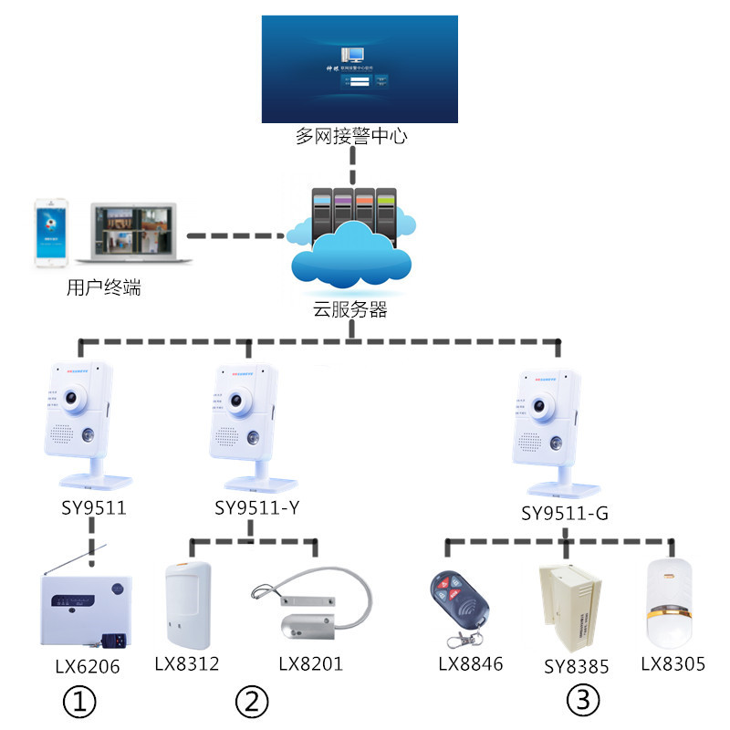高性价比视频联网报警解决方案(图1)