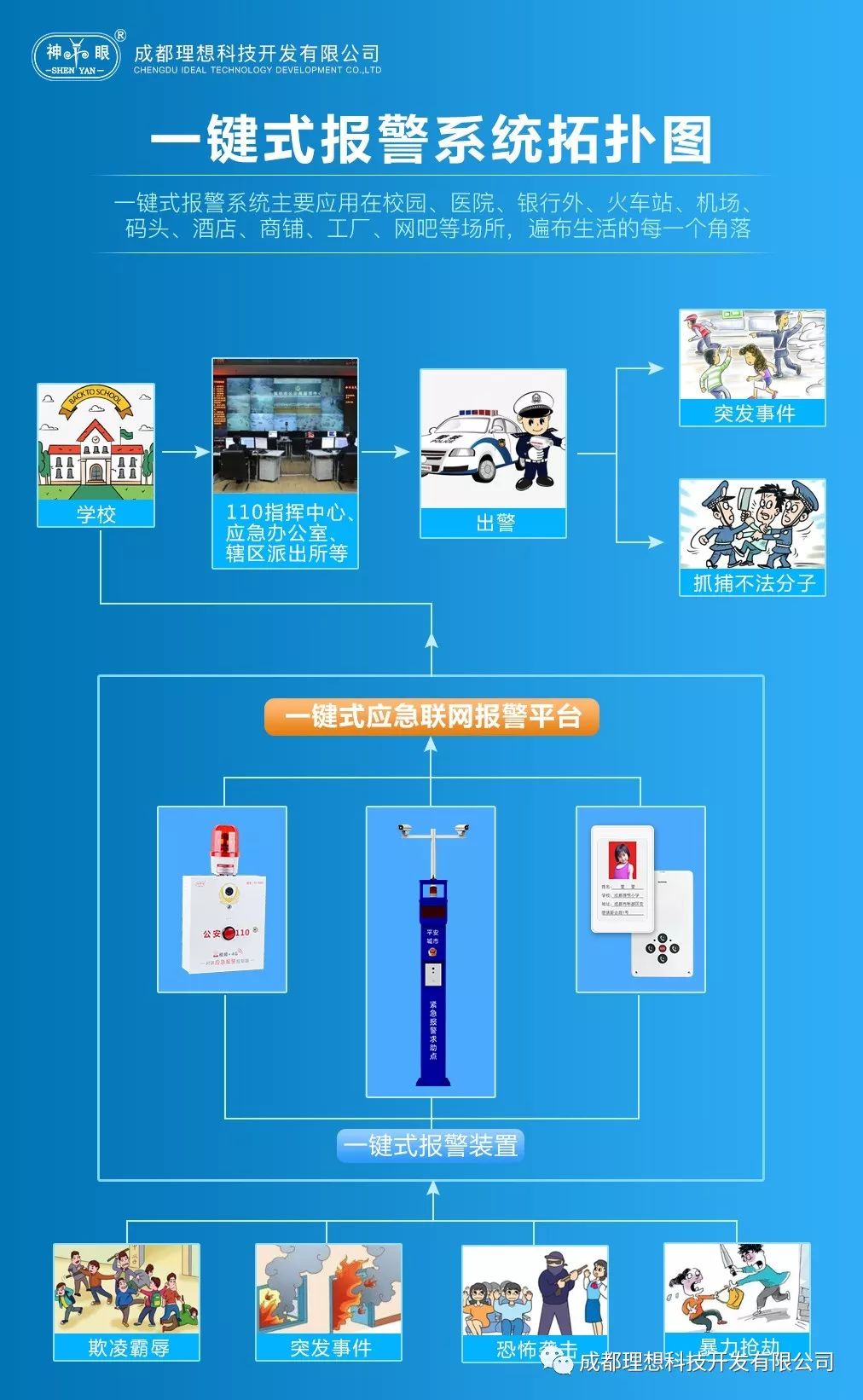 应急视频报警系统(图1)