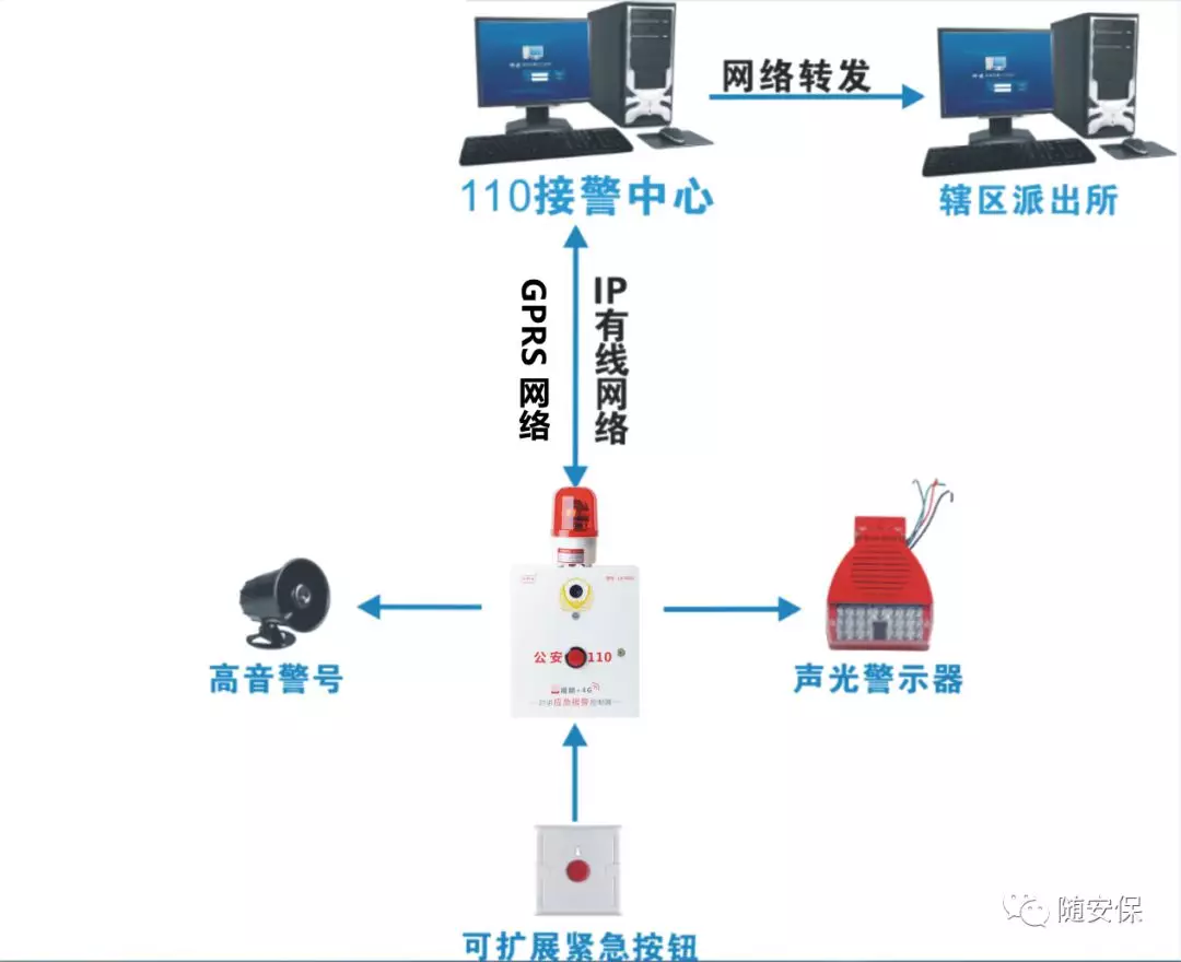 理想加油站音视频一键报警方案(图5)