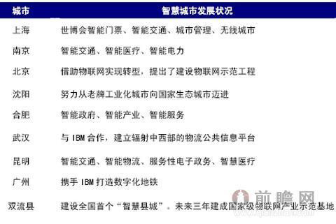 智慧城市推进政策对安防行业影响(图2)