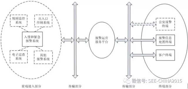 《报警运营服务规范》全文(图2)