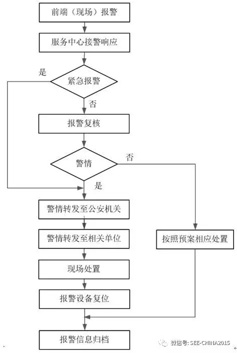 《报警运营服务规范》全文(图3)