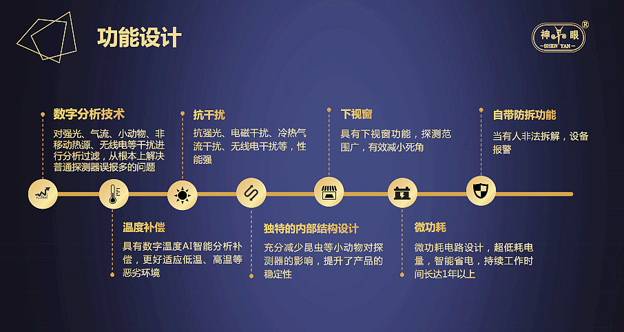 低功耗数字被动红外入侵探测器系(图4)