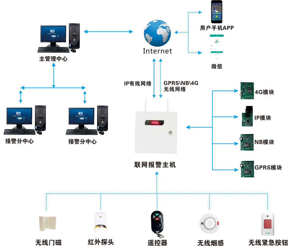 低功耗数字被动红外入侵探测器系(图9)