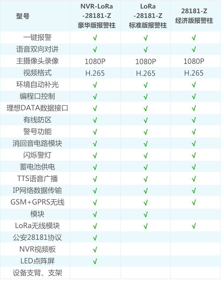 应急报警柱(图1)