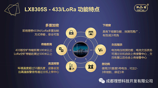 持续创新！理想新一代被动红外探测器问市(图5)