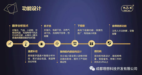 持续创新！理想新一代被动红外探测器问市(图7)