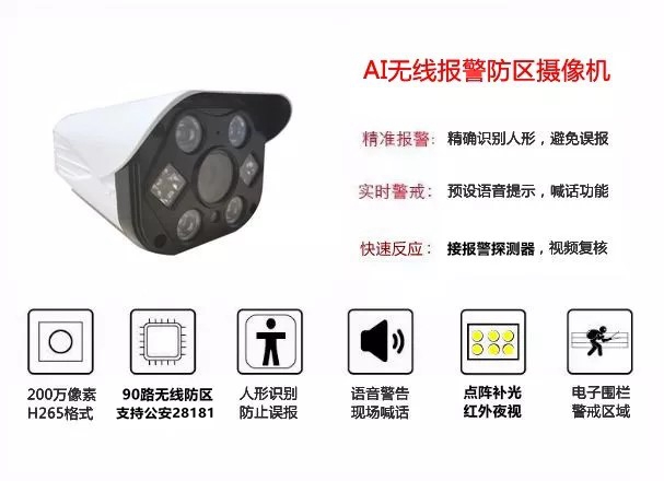 AI报警摄像机H3系列(图1)