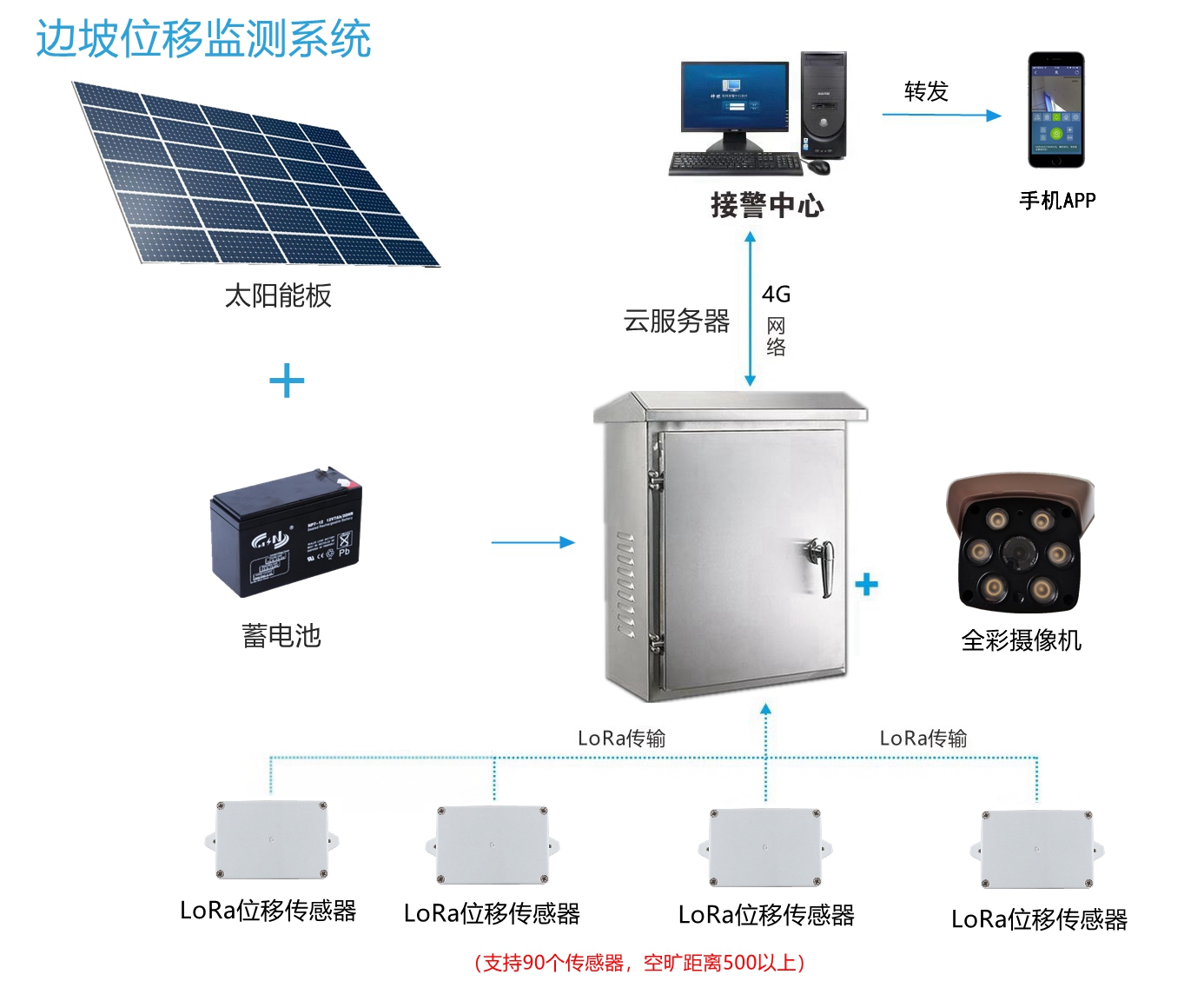 LX8402-LR远距离位移传感器(图2)