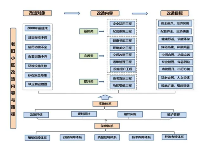 理想科技参加首届全国城镇老旧小区改造创新发展高峰论坛(图3)